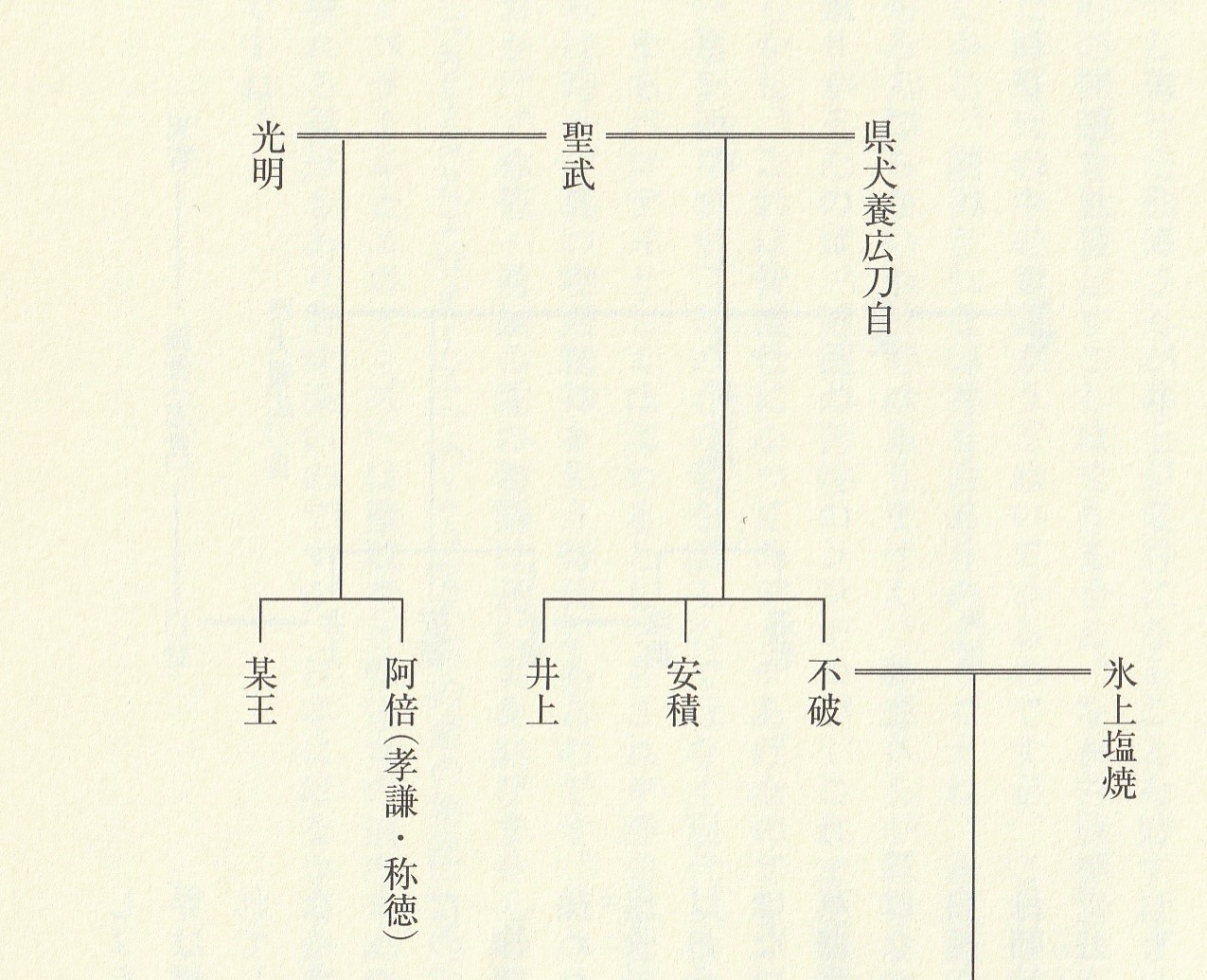 天皇御一家と聖武天皇親子に思う